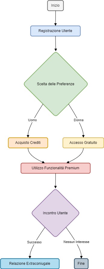 Ashley Madison IT Diagram